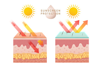 Uv skin protection. Damaged human skin peels before and after sun prot