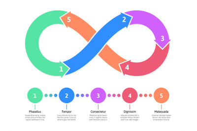 Eternity infinity infographic scheme, limitless cyclical emblems. Infi