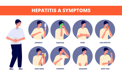 Hepatitis a symptoms. Liver disease, cirrhosis check up and caring pat