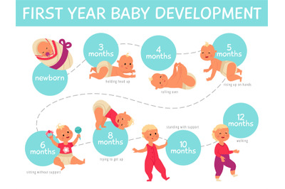 Baby growth infographics. Toddler development, infant child growing li