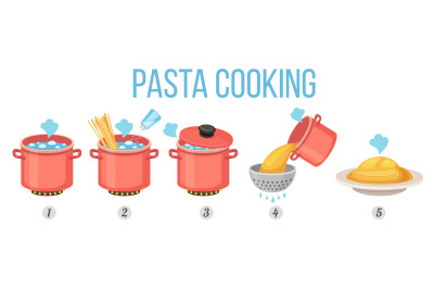 Boil pasta recipe, instruction steps for cooking in pot. Spaghetti in