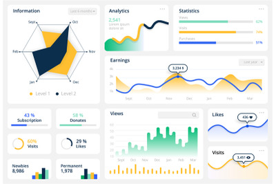 Statistics graph template. Website dashboard mockup with diagrams and