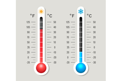 Climate thermometer, outdoor weather meter