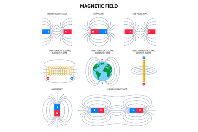 Electromagnetic field and magnetic force, physics magnetism schemes. S