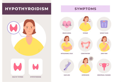 Hypothyroidism disease symptoms infographic with woman character. Unde