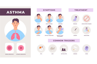 Asthma disease infographic with symptoms&2C; treatment and common trigger