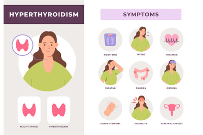 Hyperthyroidism symptoms infographic, overactive thyroid gland disease