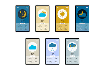 Weather forecast application, interface page with weather day, tempera