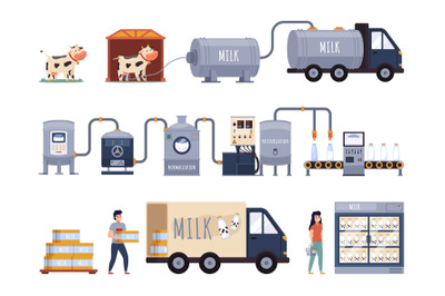 Cartoon milk production. Dairy process chain, processing line in autom