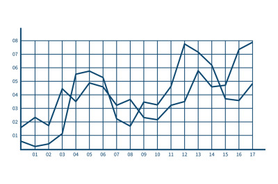 Line chart with data comparison. Financial analytics report