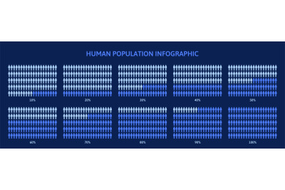 Human population demography percentage infographic. Infographics colou