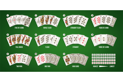 Texas poker playing cards hand ranking combination. Royal and straight