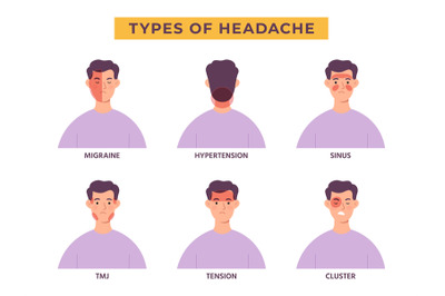 Headache types infographic with man character&2C; migraine pain. Tension&2C;