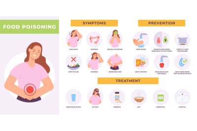 Food poisoning infographic with woman character, symptoms, prevent and