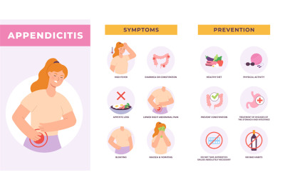 Appendicitis symptom and prevention infographic with flat woman charac