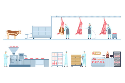 Beef product manufacture process infographic from farm cow to market.