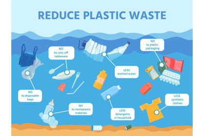 Reduce ocean and sea plastic waste pollution infographic. Water with g