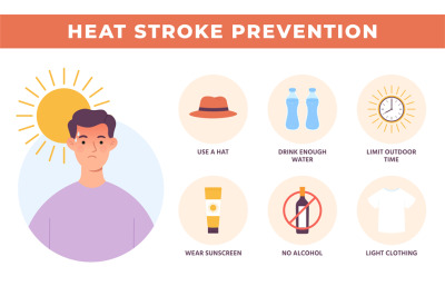 Heat stroke prevention poster&2C; hot summer safety. Health care protecti