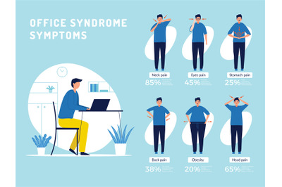 Office syndrome infographic. Workers managers with unhealthy back and