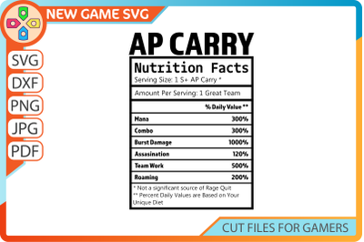 Ability power carry nutrition facts MOBA and e-sports SVG