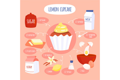 Bakery recipe. Lemon cupcake ingredients, delicious fruit dessert, hom