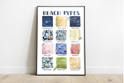 Beach Types - Poster and Cliparts