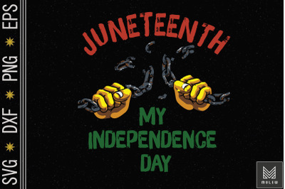 Juneteenth Black History 1865 Freedom