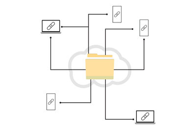 User device cloud network connect to public folder&2C; cooperation and sy