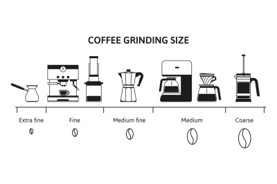 Coffee grind size chart. Beans grinding guide for different brewing me