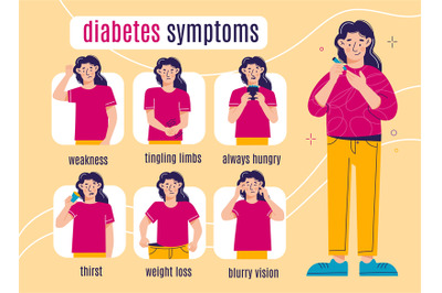 Diabetes symptoms woman. Female cartoon character with insulin deficie