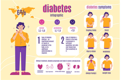 Diabetes symptoms infographic. Young man with disease&2C; health care and