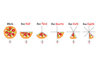 Pizza fractions. Slicing examples, visual explanation of fraction and