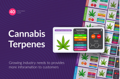 Cannabis Terpenes Information Charts