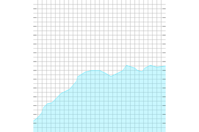 Histogram scale for currency market, line wave chart