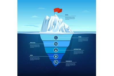 Goal iceberg. Business steps infographic chart from research to goal.
