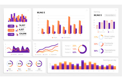 Infographic UI. Dashboard mockup with statistics and analytics. Web in