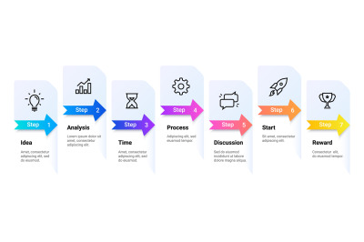 Flow diagram. Workflow planning from idea to reward. Seven steps of fl