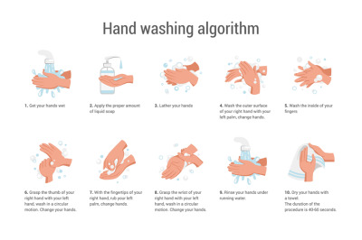 Hands wash. Soap cleaning instructions. Algorithm of arms disinfection