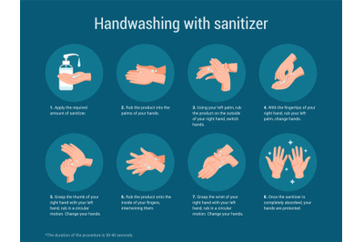 Hand sanitize. Medical poster about hygiene washing arms. Antibacteria