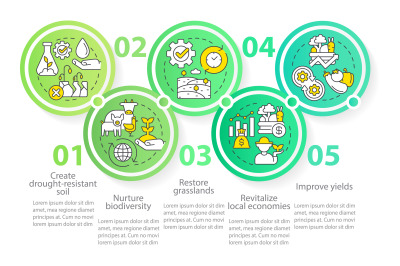 Shift to regenerative culture circle infographic template