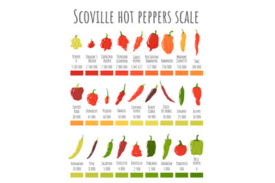 Scoville hot peppers scale. Hot pepper chart, spicy level and scoville