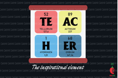 Periodic Teacher