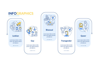 LGBT community includes blue rectangle infographic template