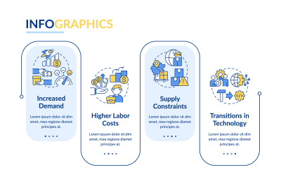 Macro trends in economy rectangle infographic template
