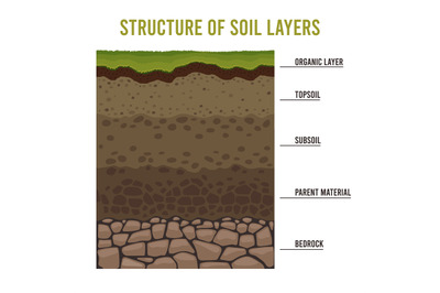 Soil layers. Cartoon geology ground structure with sand subsoil rocks