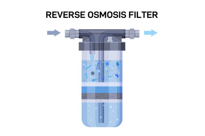 Water filter layers. Reverse osmosis system for water purifying, clean