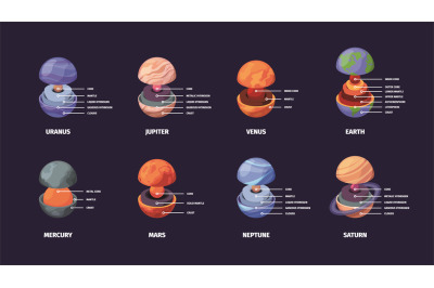 Planet layers. Geological isolated earth structure astronomy education