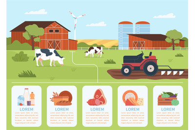 Natural production infographic. Farm manufacturing poster, agricultura