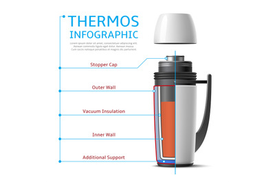 Realistic thermos infographic. Long lasting heat, flask structure, vac