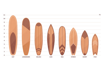 Wooden surfboard types. Different boards kinds, Sup, longboard and hyb